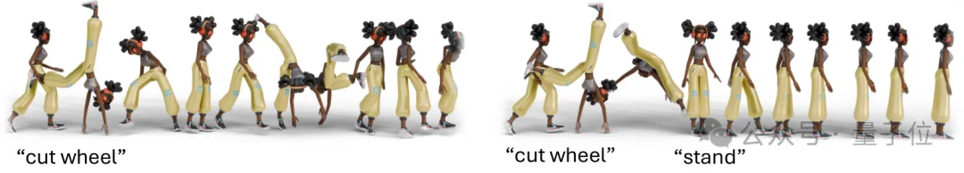 盛大AI研究院新作：流式生成超越非流式，一句话让虚拟人动作丝滑如真，推理延迟仅1帧