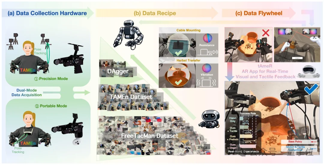 港大×复旦×上交:视触觉融合+闭环纠错,让机器人双臂协作不再「盲操」