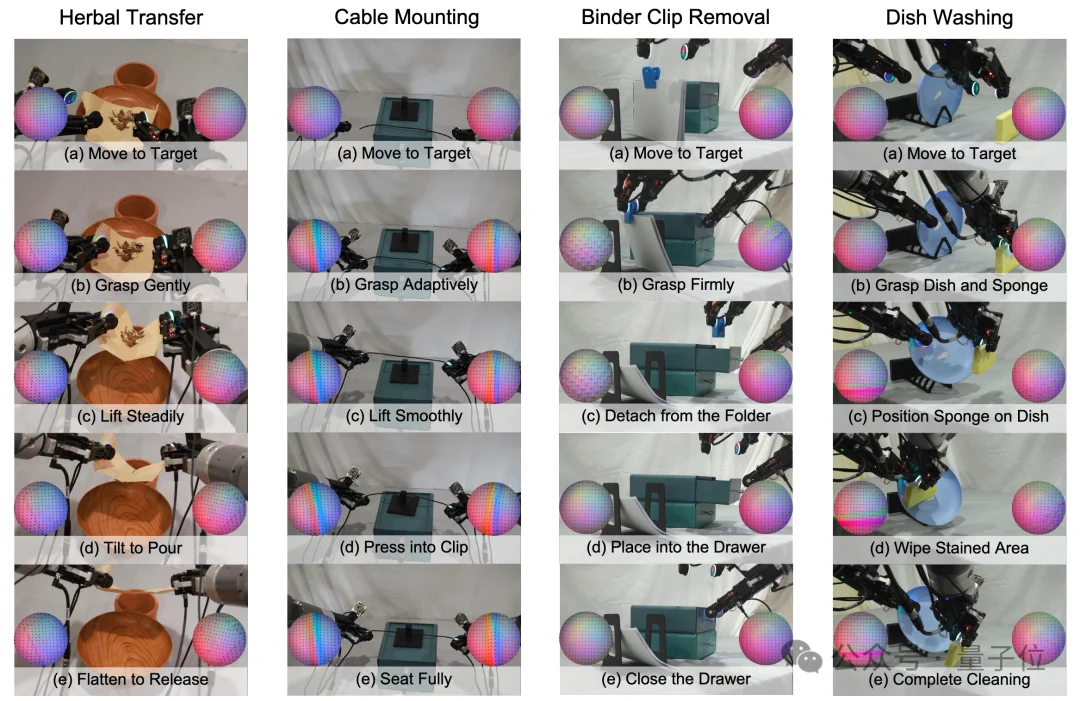 港大×复旦×上交:视触觉融合+闭环纠错,让机器人双臂协作不再「盲操」