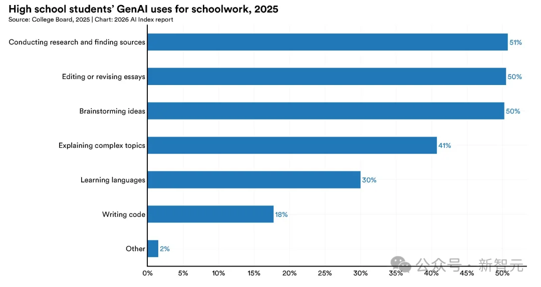 斯坦福423页AI报告出炉！中美差距仅2.7%，清华DeepSeek冲进全球前十