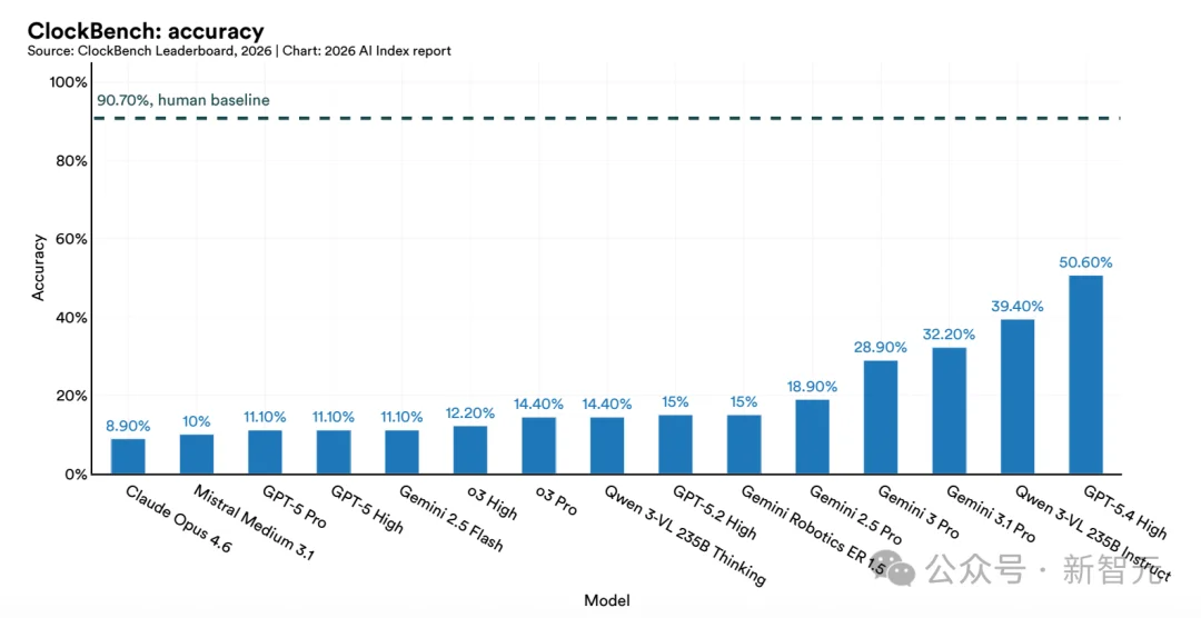 斯坦福423页AI报告出炉！中美差距仅2.7%，清华DeepSeek冲进全球前十