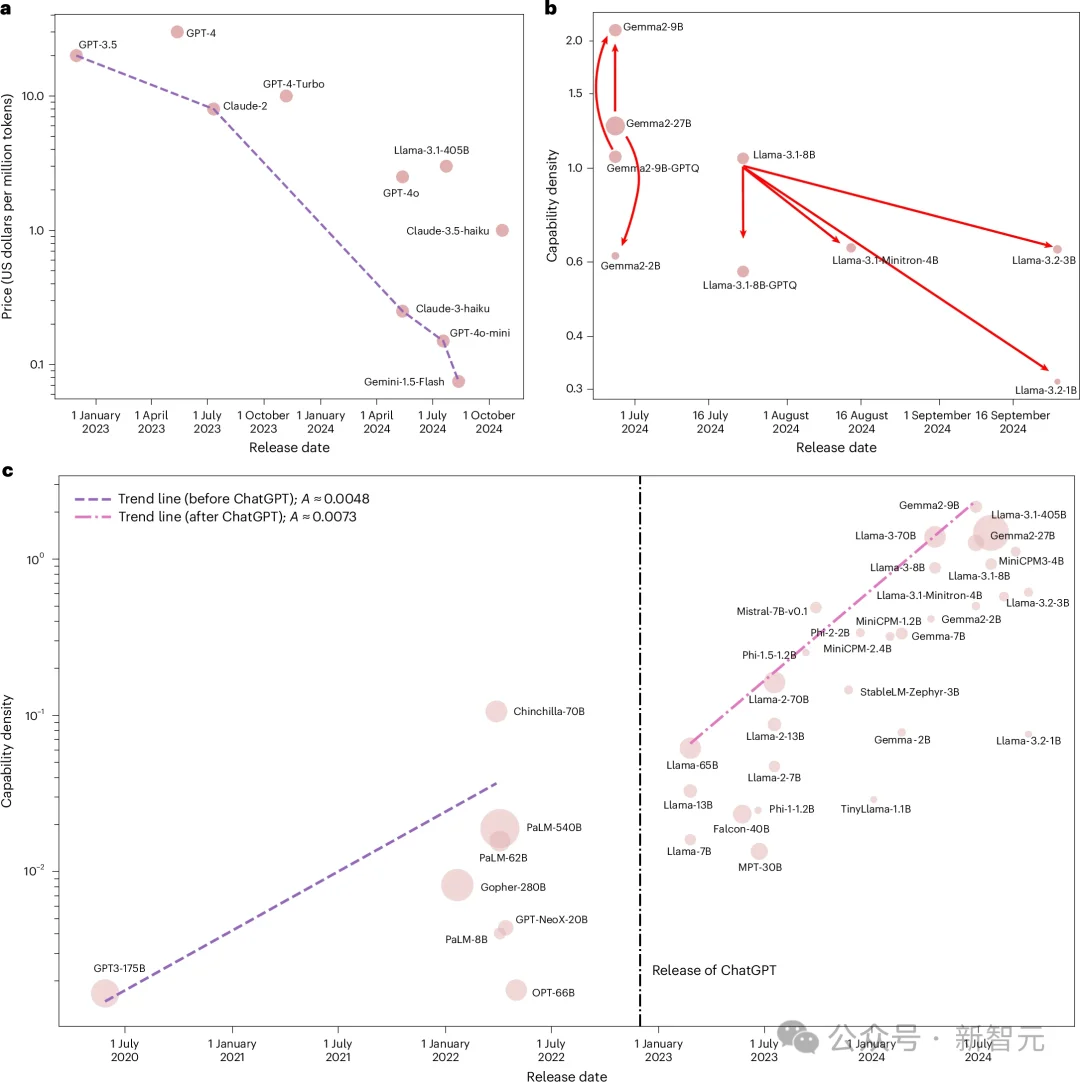 清华2年前预言，正成为全球共识！Meta等三大AI机构已得出同一结论