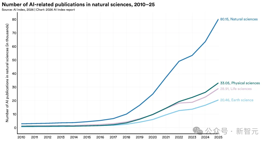 斯坦福423页AI报告出炉！中美差距仅2.7%，清华DeepSeek冲进全球前十