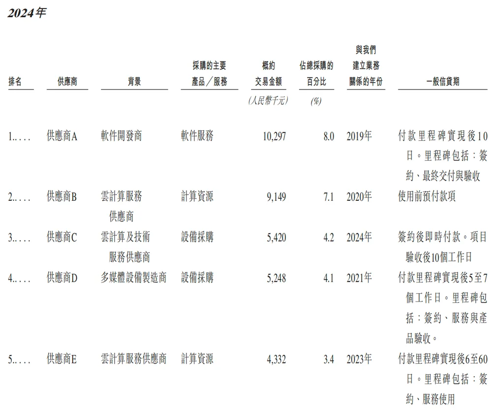 北京冲出“大模型决策第一股”，国家队创业，干到行业第一