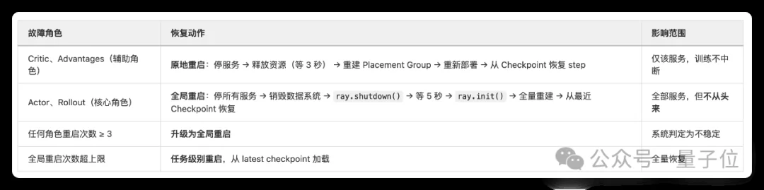 吞吐提升76%！小红书开源RL训练引擎Relax