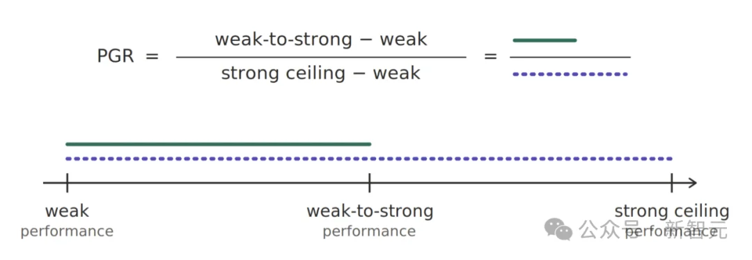 1.8万美金干掉顶级专家！Anthropic开启AI自主进化：Claude竟能自我「开颅」