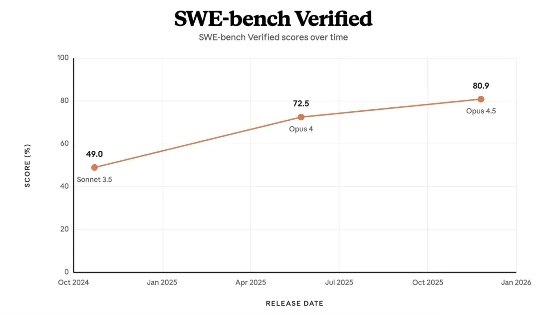 重磅！Anthropic官方Harness发布了！