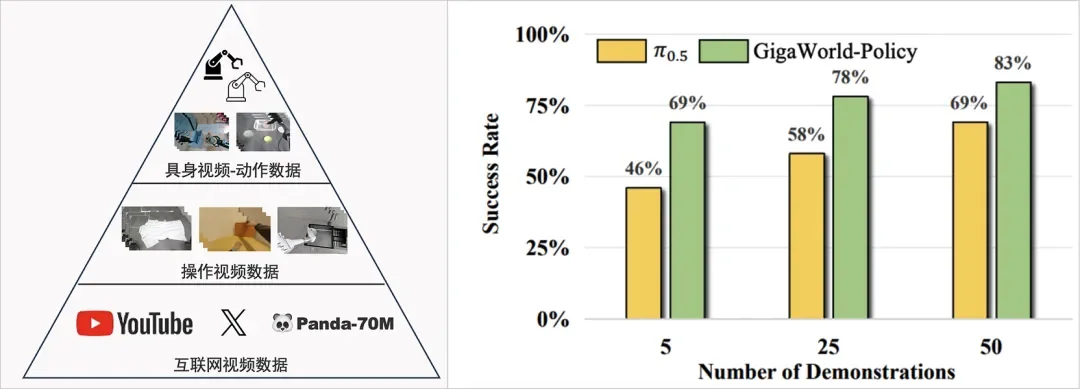 目标更重要？国内公司超越Generalist，进化到动作中心世界模型