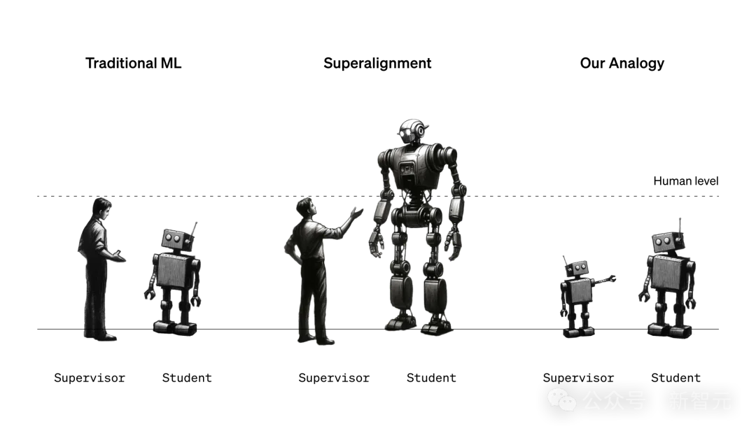 1.8万美金干掉顶级专家！Anthropic开启AI自主进化：Claude竟能自我「开颅」