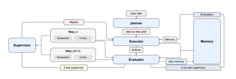 离谱！我的新上班搭子，居然是个超靠谱的AI