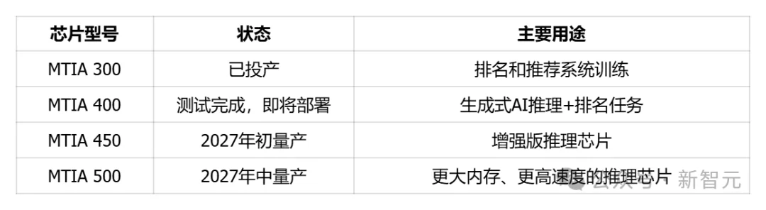 刚刚，小扎终极野心曝光：为数十亿人提供个人超级智能！