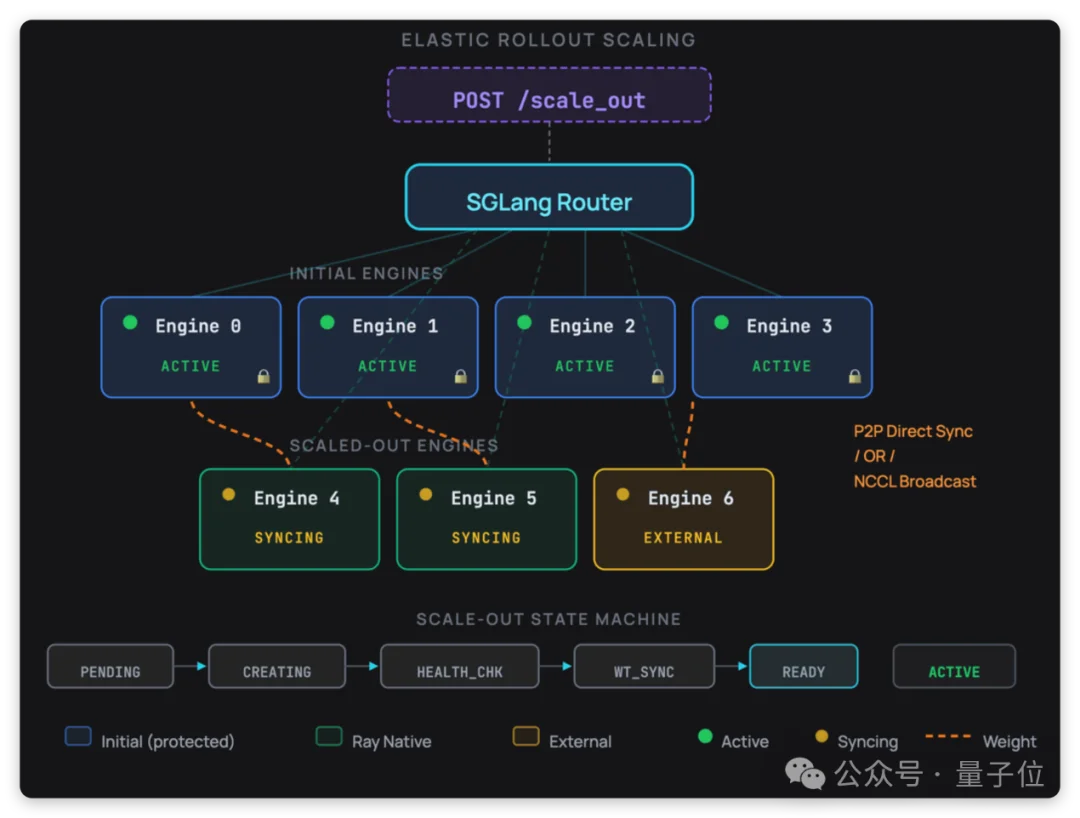 吞吐提升76%！小红书开源RL训练引擎Relax