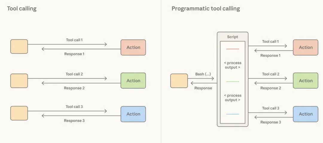 重磅！Anthropic官方Harness发布了！