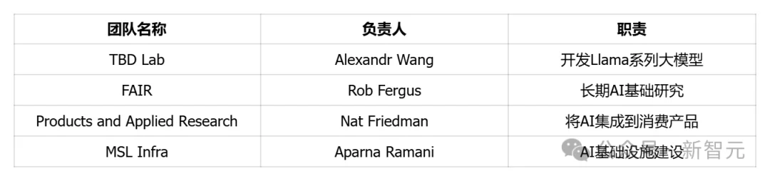 刚刚，小扎终极野心曝光：为数十亿人提供个人超级智能！