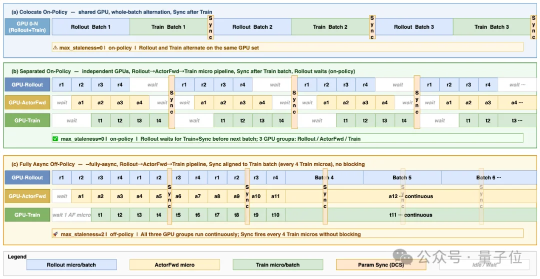 吞吐提升76%！小红书开源RL训练引擎Relax