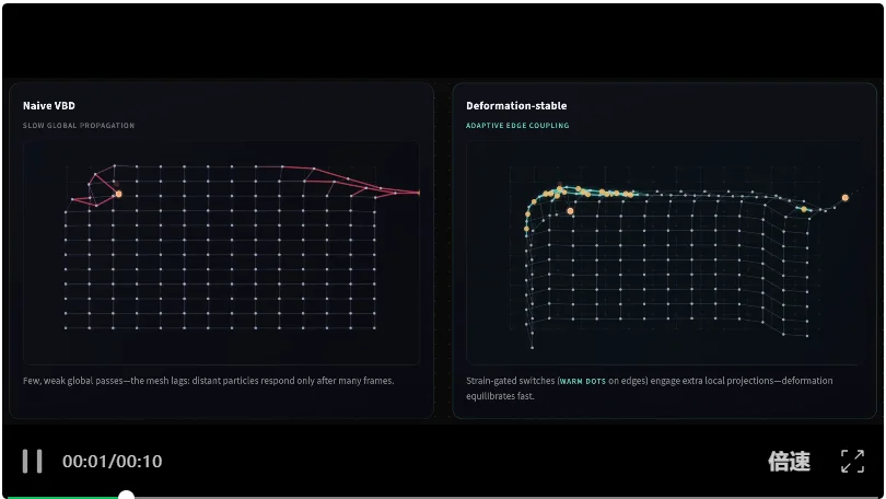 柔体操作最缺数据、最怕仿真失真？新研究让布料物理真实再现