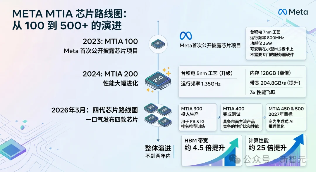刚刚，小扎终极野心曝光：为数十亿人提供个人超级智能！
