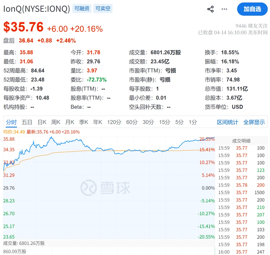 昨天，英伟达开源个量子AI，拉爆美股量子计算概念