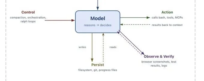 LangChain 创始人警告:你的 Agent 正在把记忆交给别人