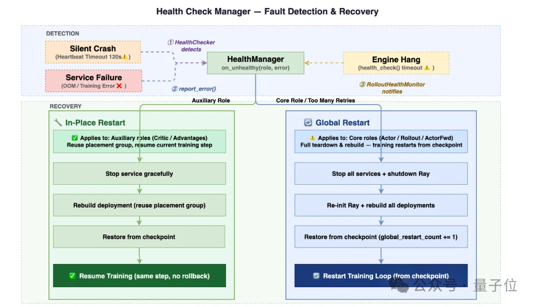 吞吐提升76%！小红书开源RL训练引擎Relax