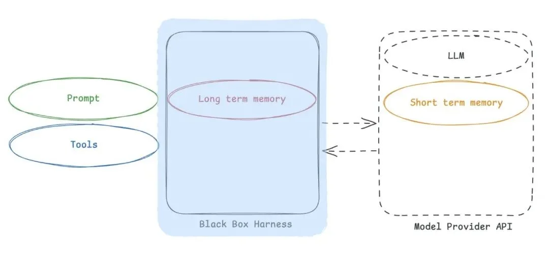 LangChain 创始人警告:你的 Agent 正在把记忆交给别人