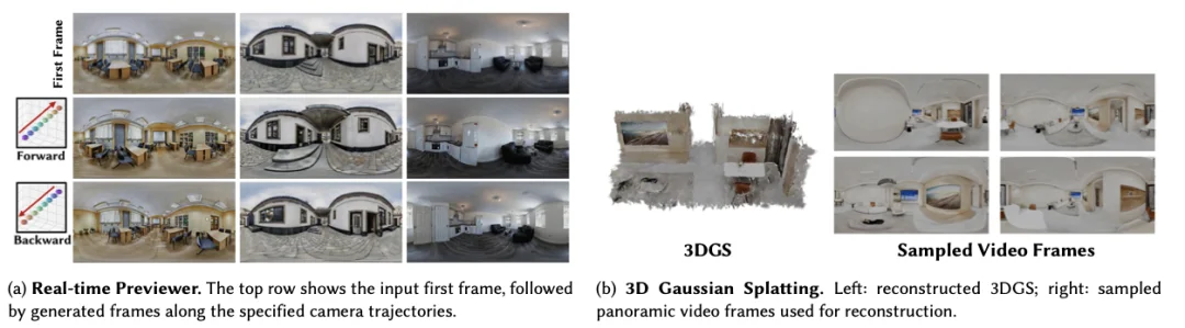 从「片段生成」到「长视频漫游」：OmniRoam探索轨迹可控的长视频生成新范式