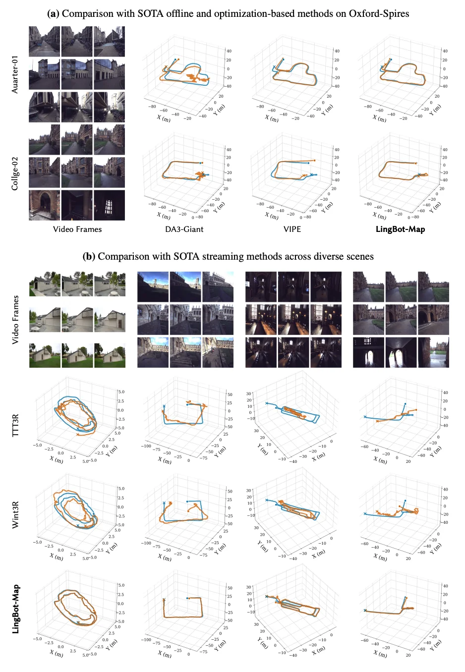 万帧实时！流式3D重建天花板，被国产开源模型打破了