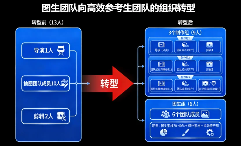 1.8万部漫剧上线、行业拐点已至，Vidu发布AI漫剧白皮书