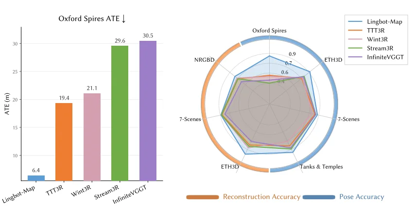 万帧实时！流式3D重建天花板，被国产开源模型打破了
