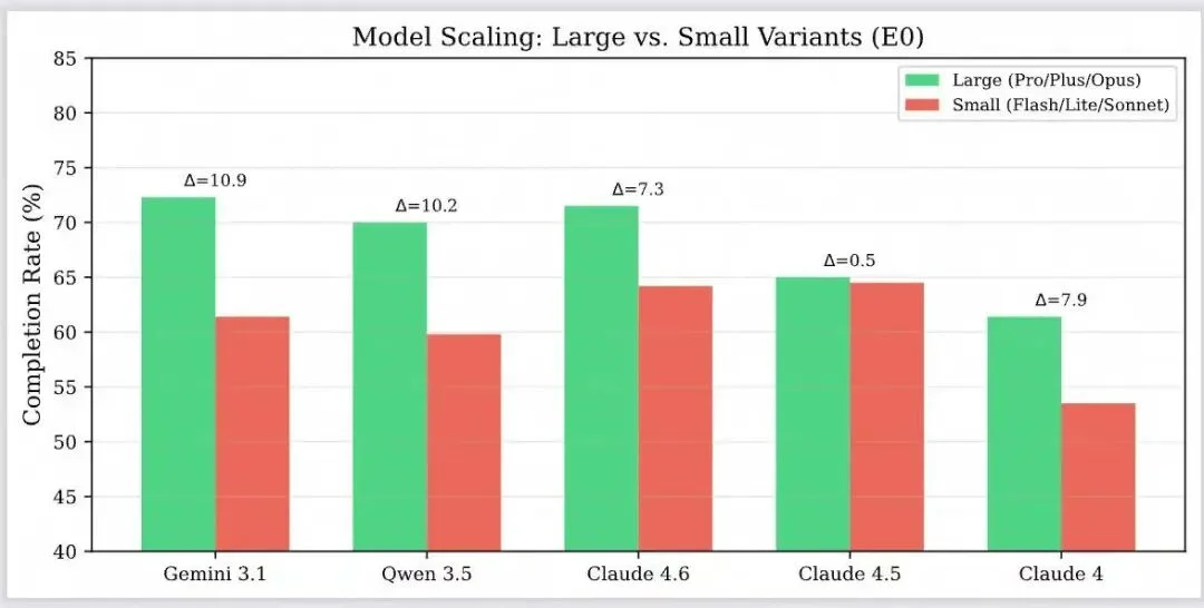15个前沿大模型，100个职业场景：谁才是最强AI打工人？