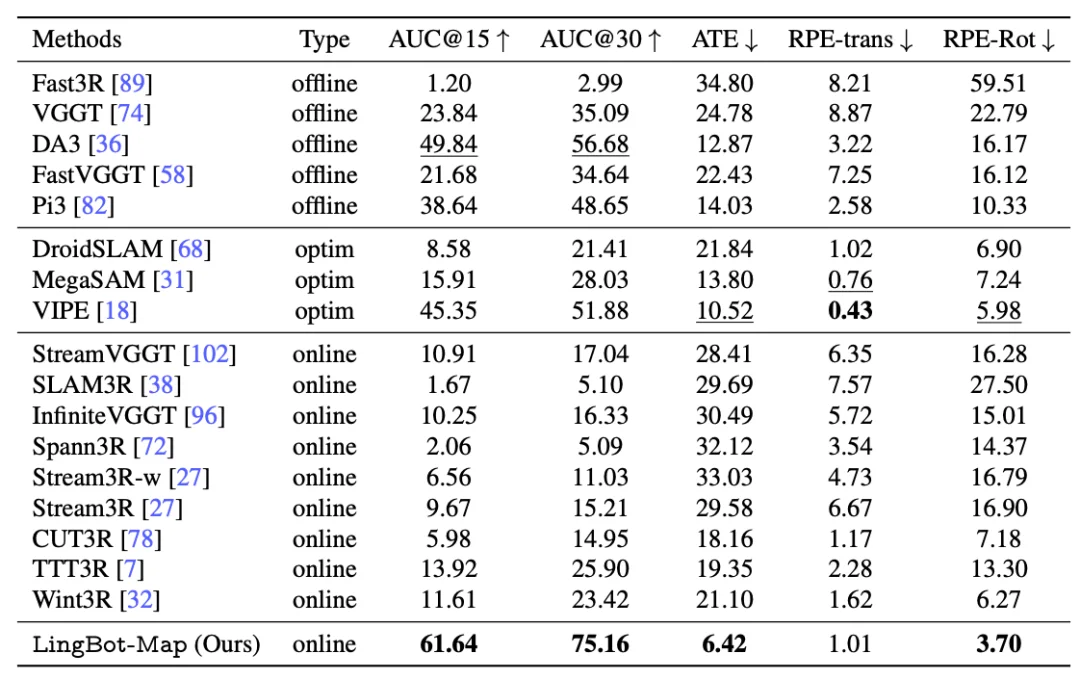 万帧实时！流式3D重建天花板，被国产开源模型打破了