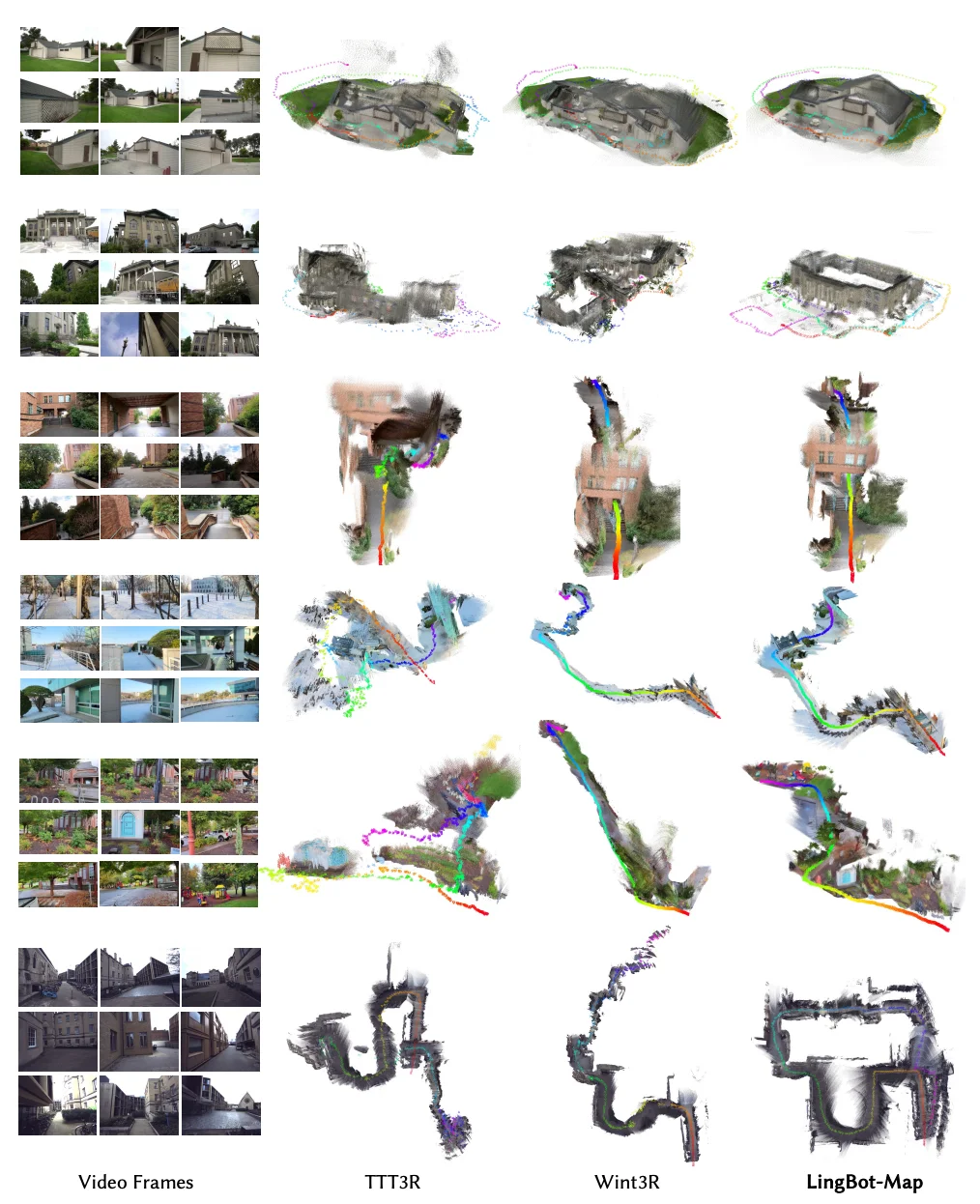 万帧实时！流式3D重建天花板，被国产开源模型打破了