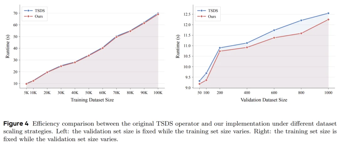 北大联合Llama-Factory推出DataFlex：工业级数据动态训练系统