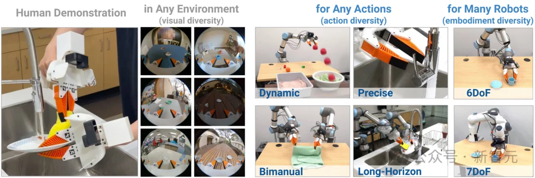 特斯拉OpenAI数据路线遇挫！8千平具身「兵工厂」+ego众包狂飙