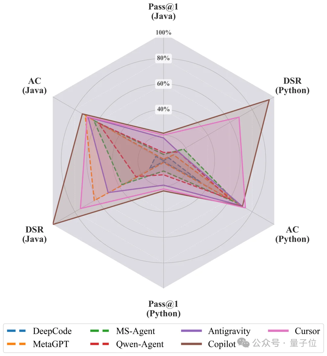 MSRA首测AI从零建仓库：能写、能跑，但不一定对丨ACL'26