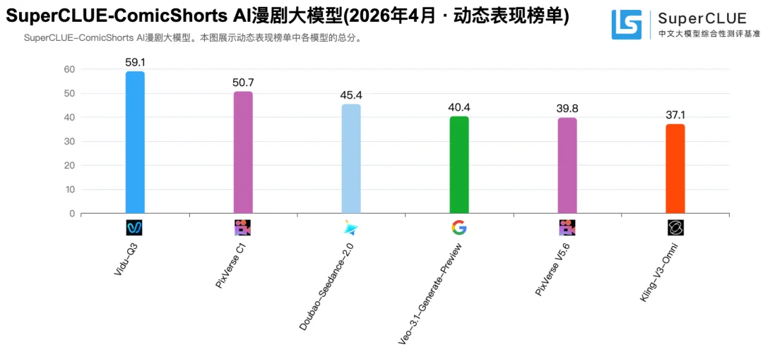 1.8万部漫剧上线、行业拐点已至，Vidu发布AI漫剧白皮书