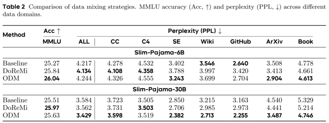 北大联合Llama-Factory推出DataFlex：工业级数据动态训练系统