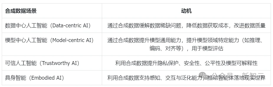 合成数据≠生成模型：一文读懂合成数据的全新范式