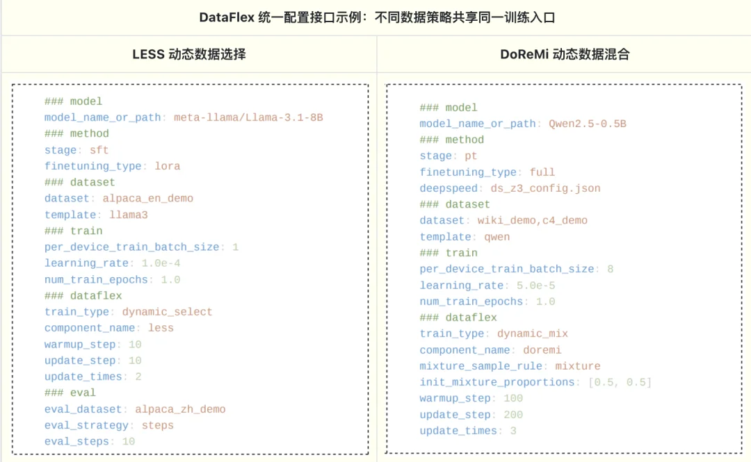 北大联合Llama-Factory推出DataFlex：工业级数据动态训练系统