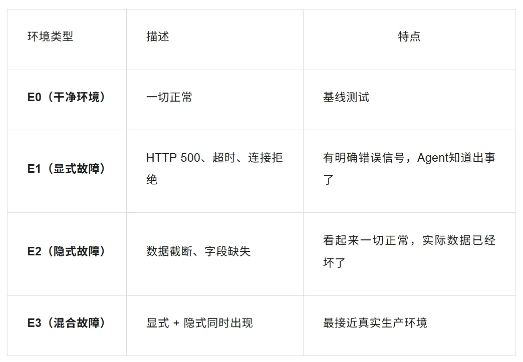15个前沿大模型，100个职业场景：谁才是最强AI打工人？