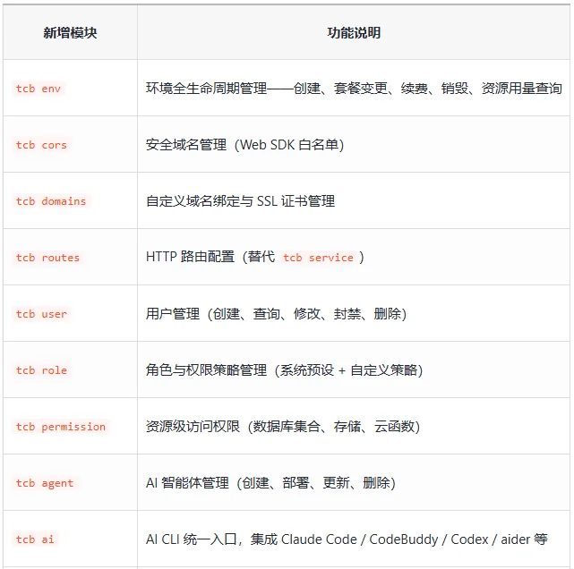 腾讯正式发布面向Agent设计的命令行工具：CloudBase CLI V3