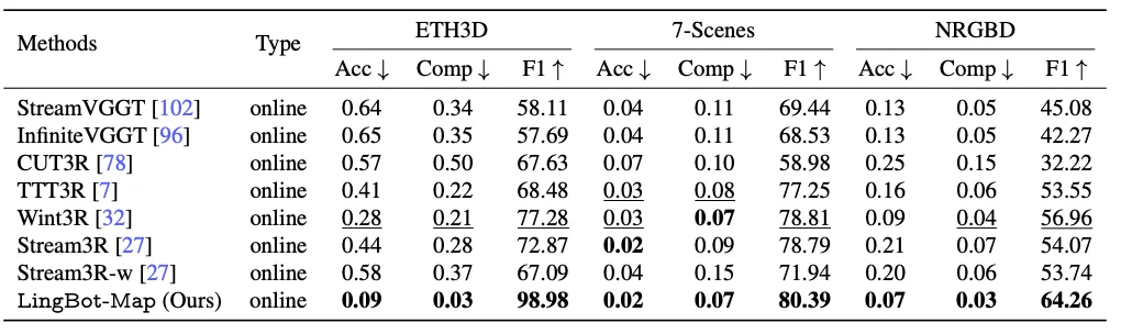 万帧实时！流式3D重建天花板，被国产开源模型打破了