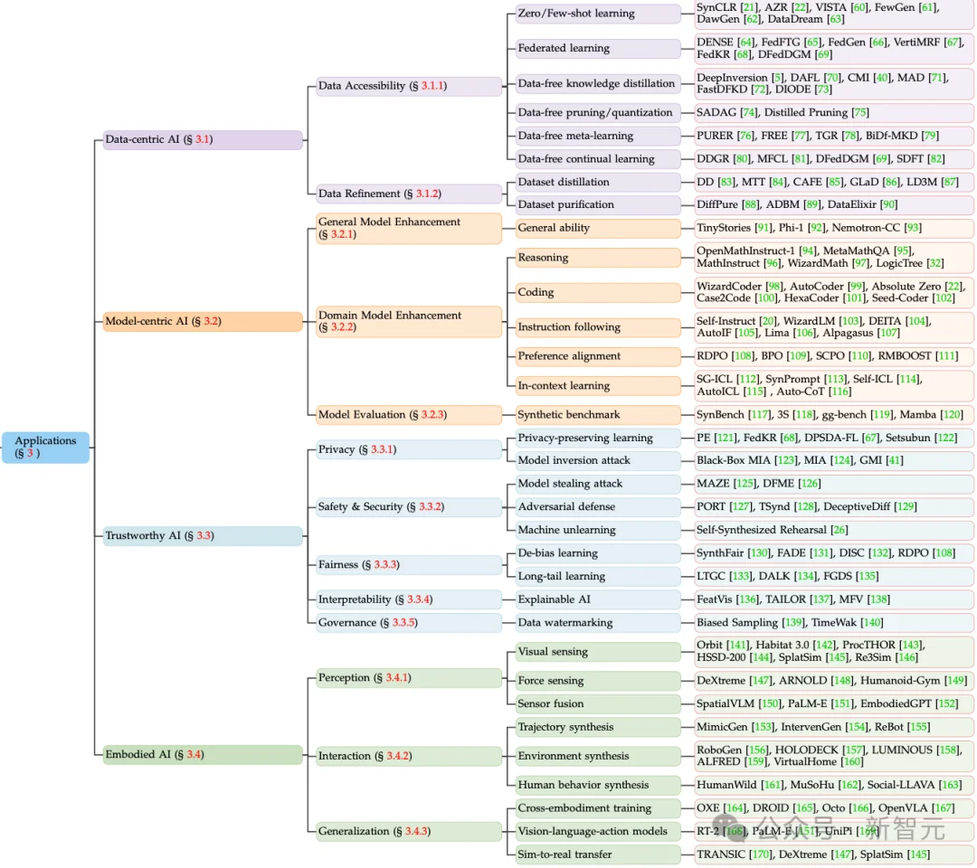 合成数据≠生成模型：一文读懂合成数据的全新范式