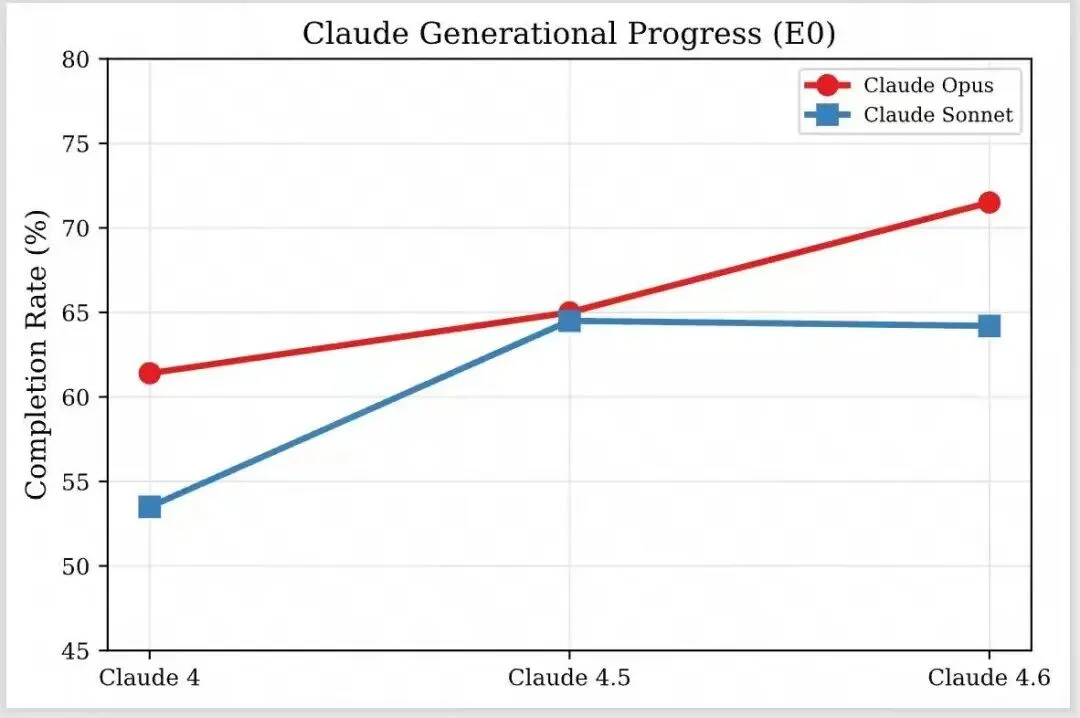 15个前沿大模型，100个职业场景：谁才是最强AI打工人？