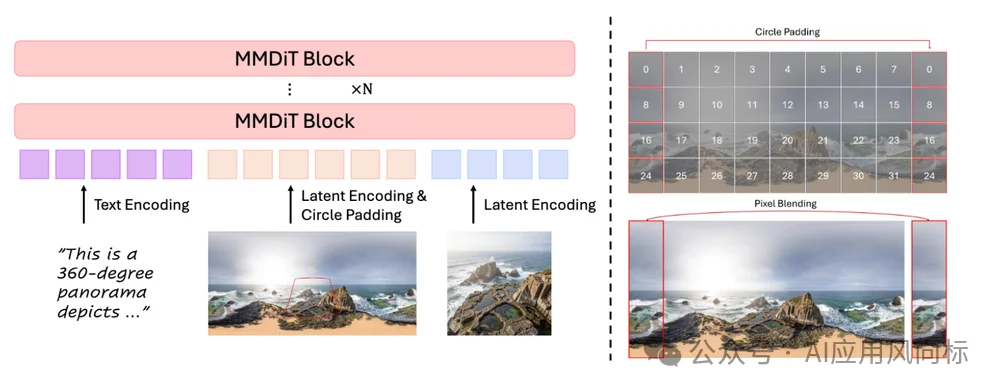 刚刚，腾讯最新世界模型开源！一句话造出3D世界，兼容游戏引擎