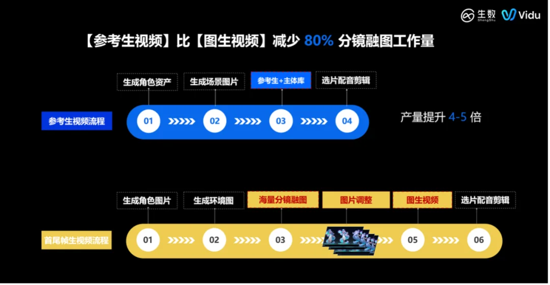 1.8万部漫剧上线、行业拐点已至，Vidu发布AI漫剧白皮书
