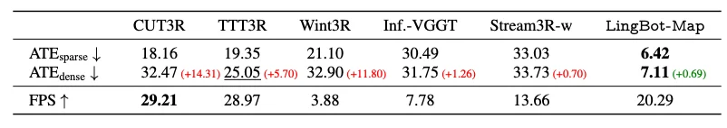 万帧实时！流式3D重建天花板，被国产开源模型打破了