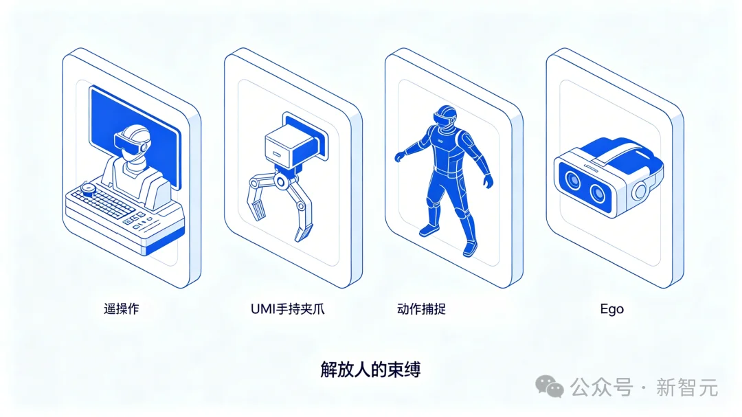 特斯拉OpenAI数据路线遇挫！8千平具身「兵工厂」+ego众包狂飙