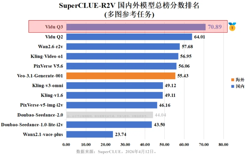 1.8万部漫剧上线、行业拐点已至，Vidu发布AI漫剧白皮书