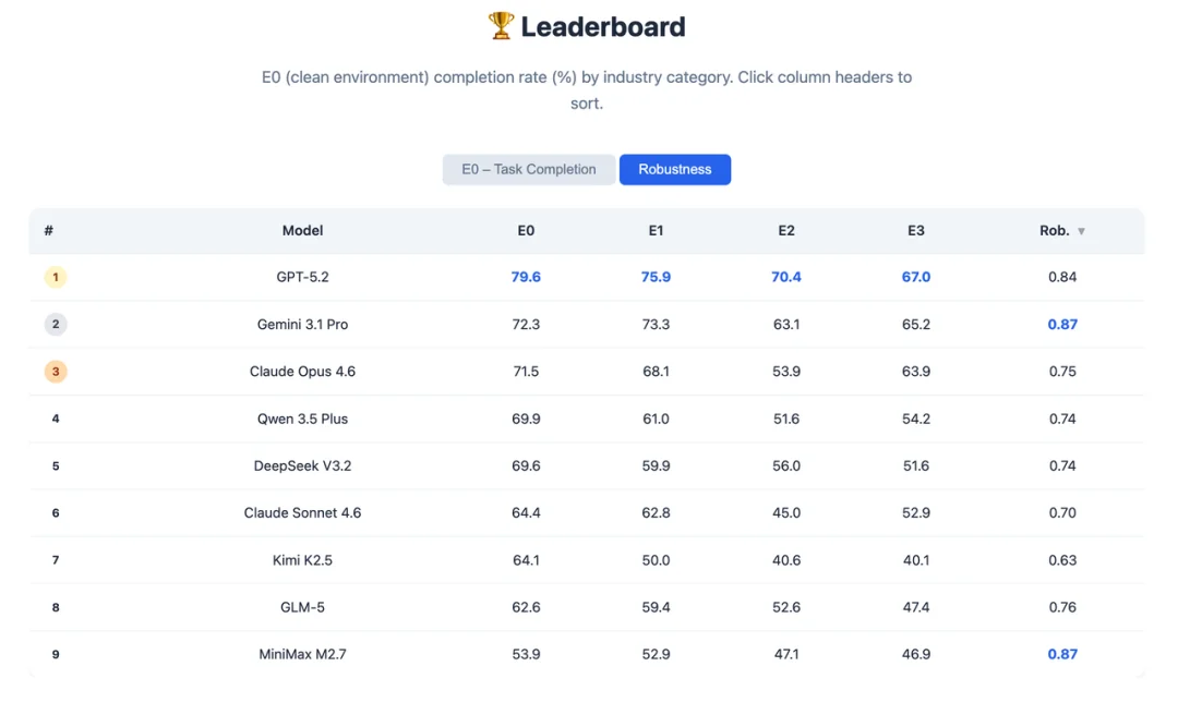 15个前沿大模型，100个职业场景：谁才是最强AI打工人？